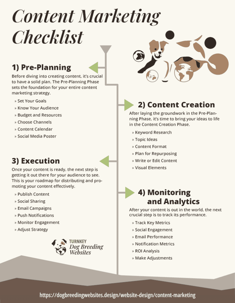 Content Marketing Checklist Infographic