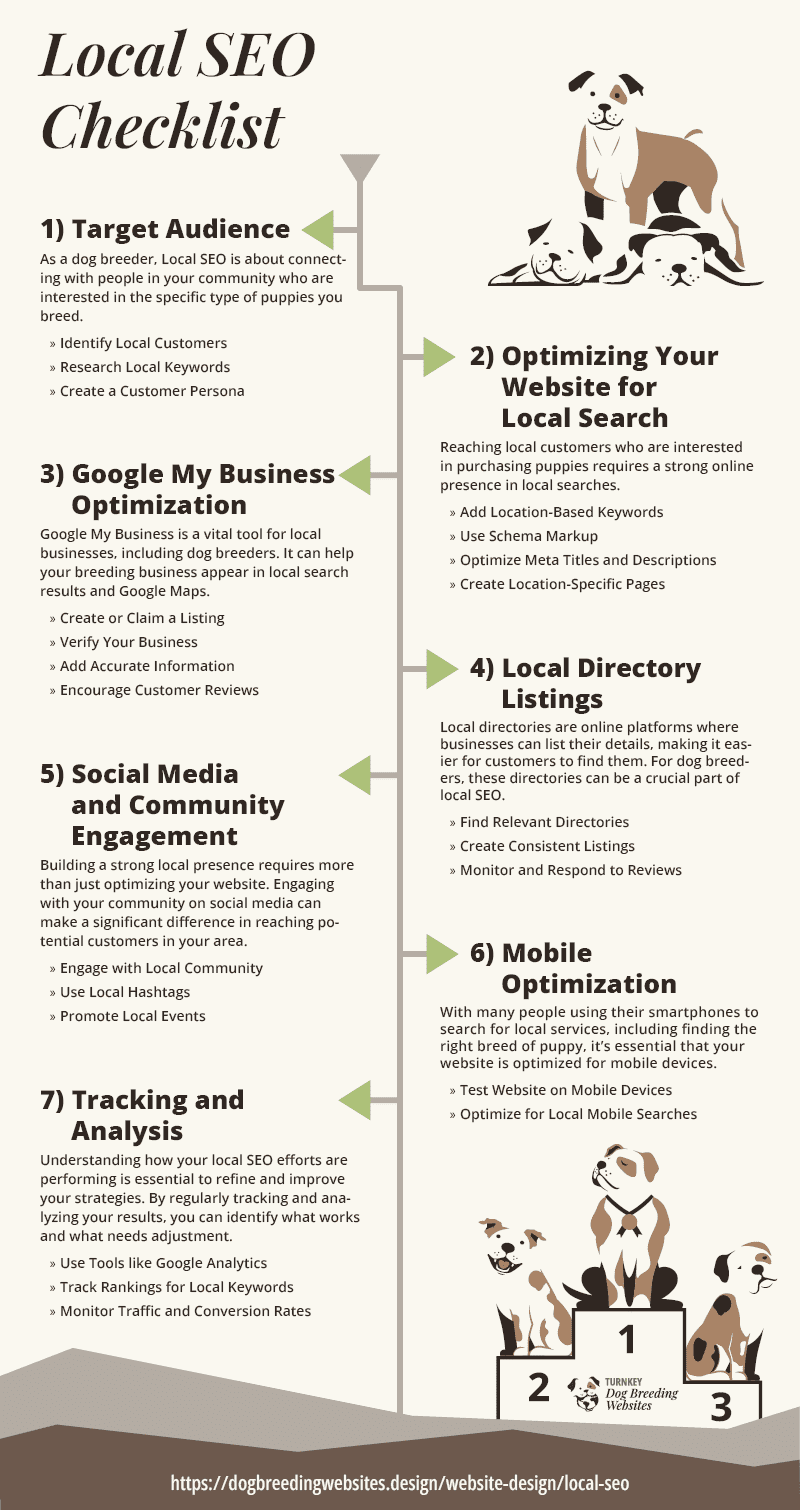 Local SEO Checklist Infographic