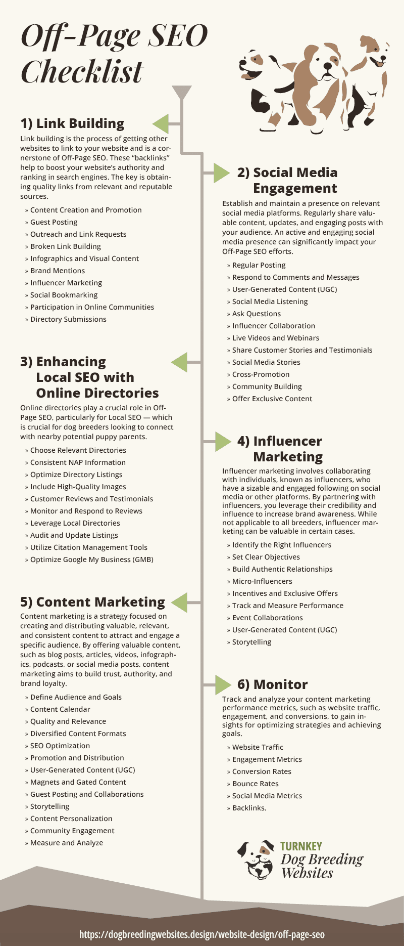 Off-Page SEO Checklist Infographic