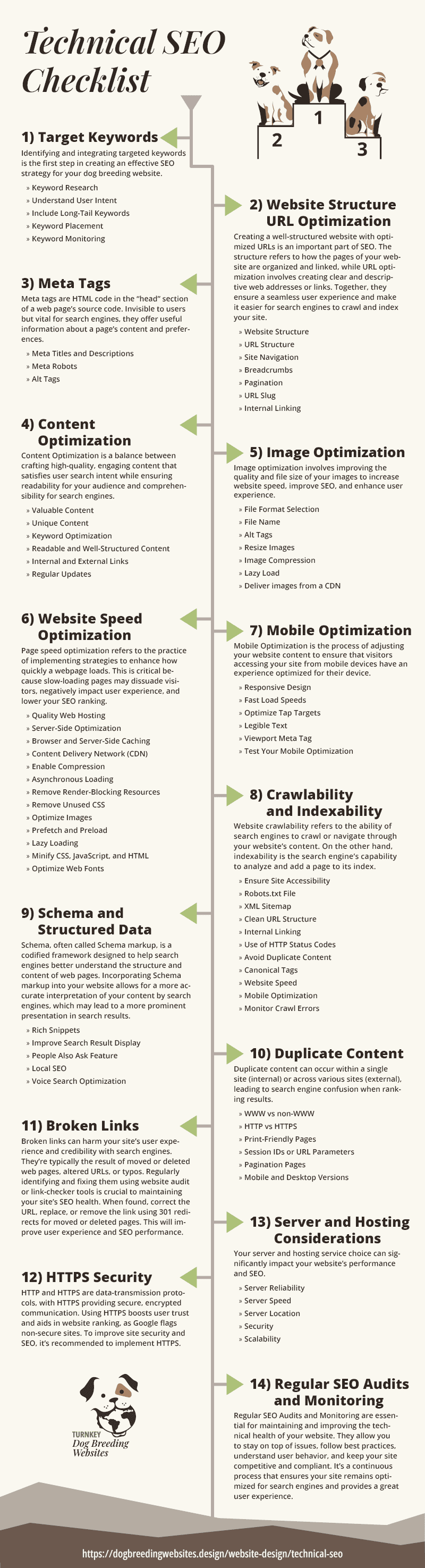 Local SEO Checklist Infographic